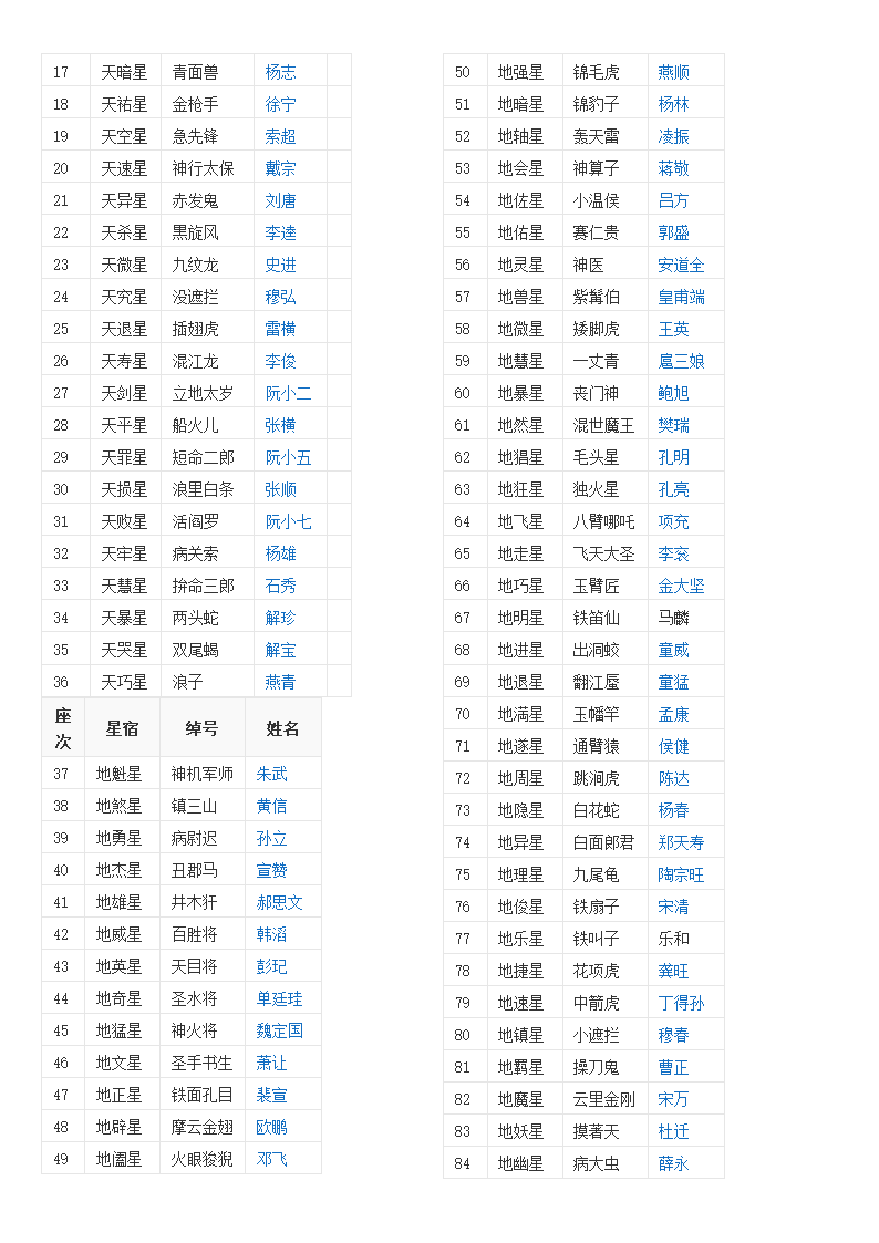 《水浒传》读书笔记第3页