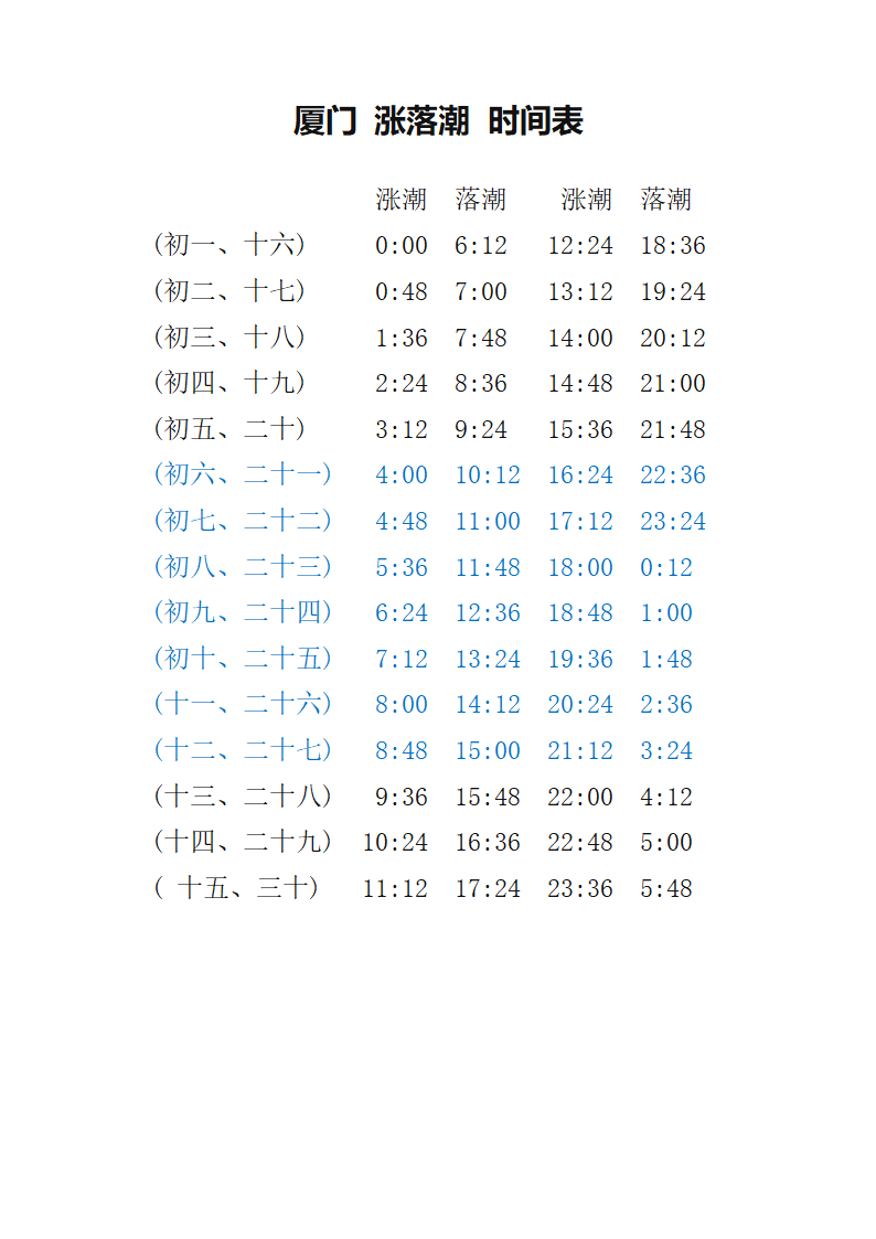 厦门涨落潮时间表第1页