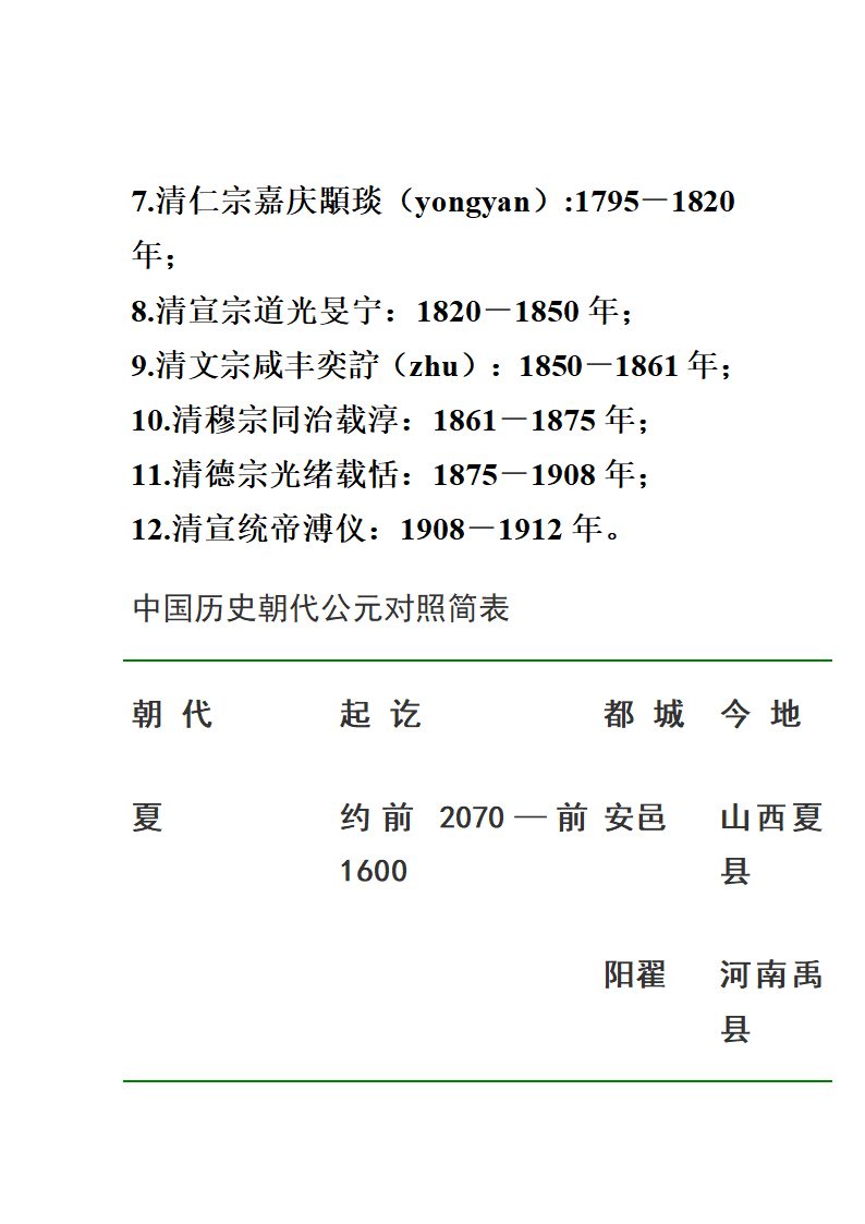 中国历代皇帝在位时间表第14页