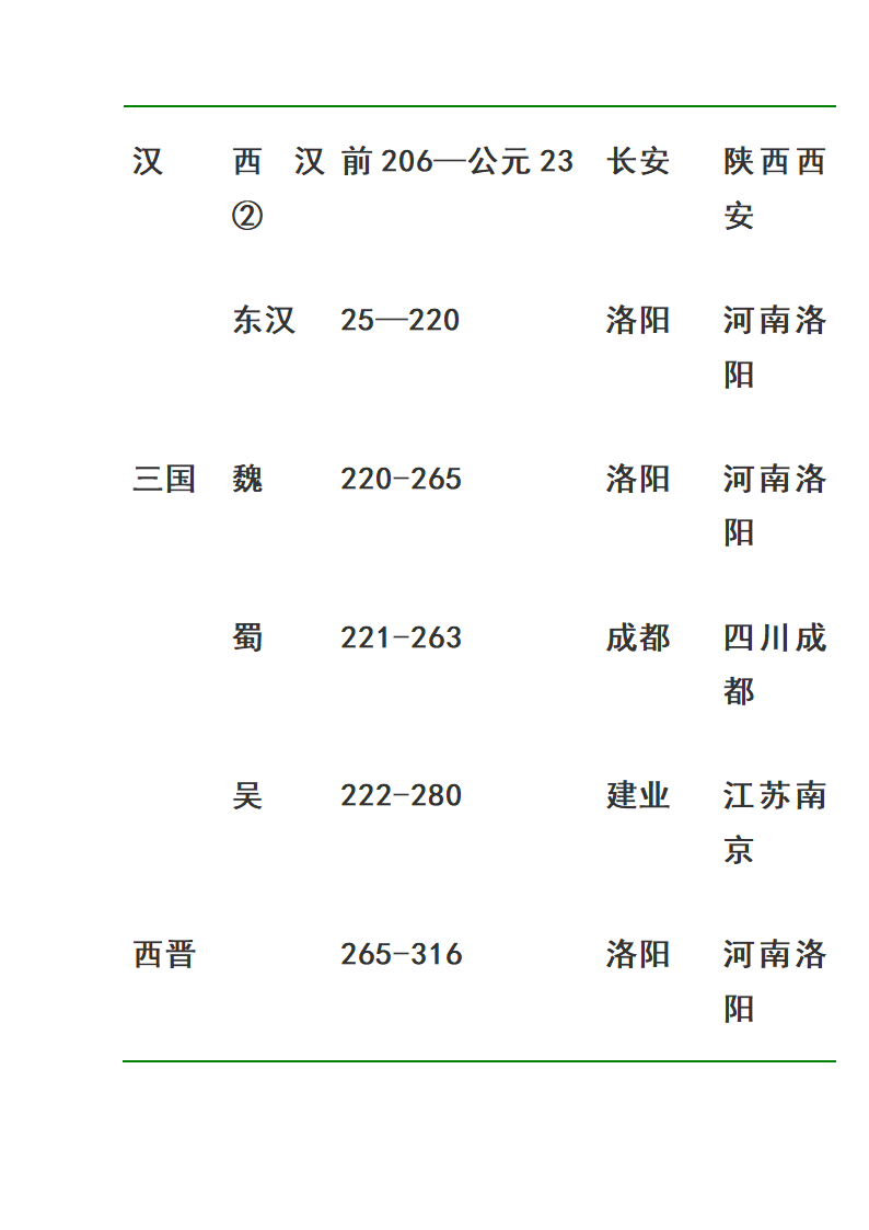 中国历代皇帝在位时间表第16页