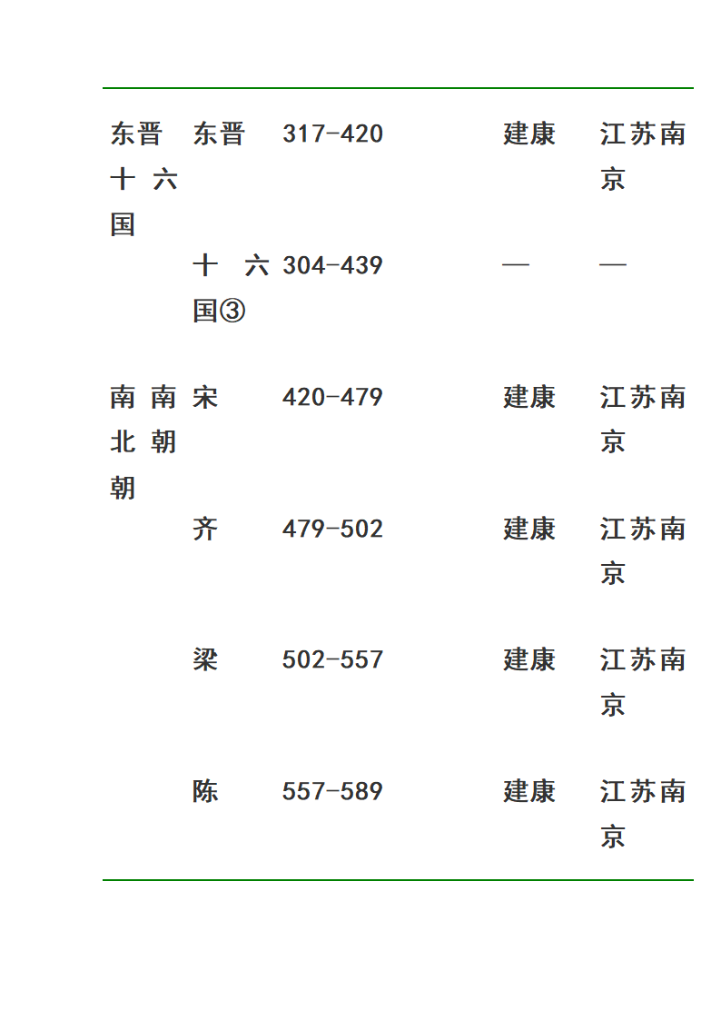 中国历代皇帝在位时间表第17页