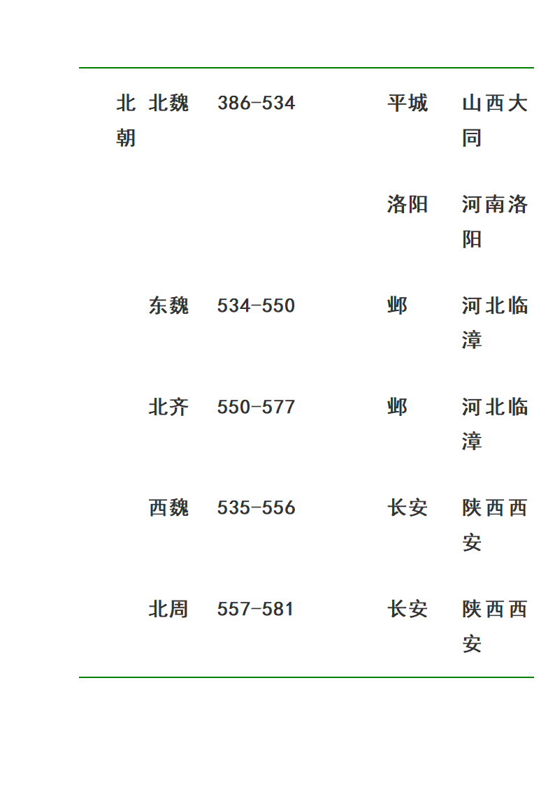 中国历代皇帝在位时间表第18页