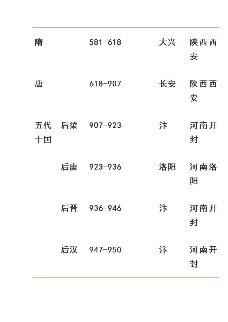 中国历代皇帝在位时间表第19页