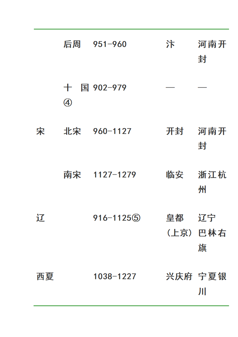 中国历代皇帝在位时间表第20页