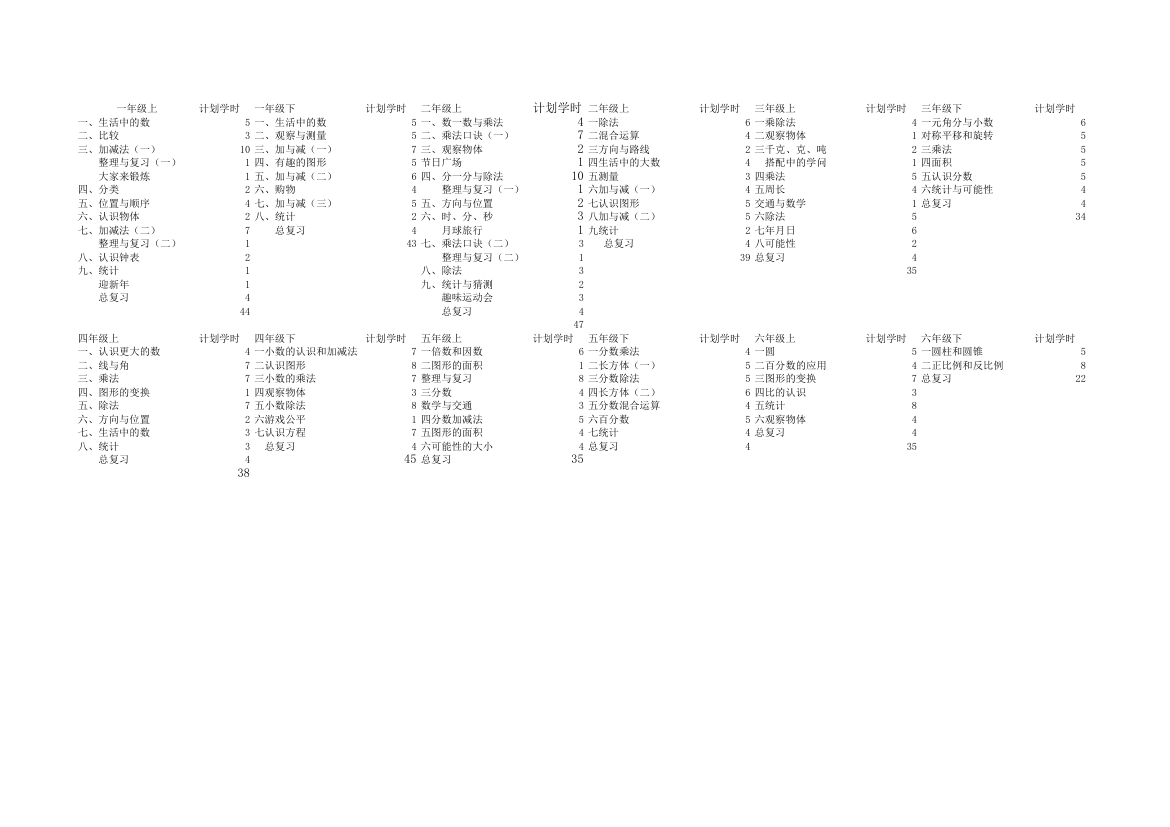 小学数学教学计划表第1页