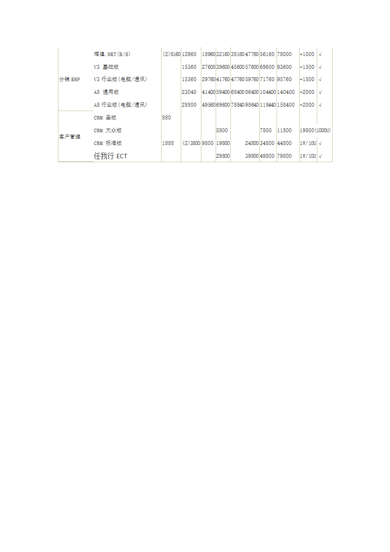 管家婆报价第2页