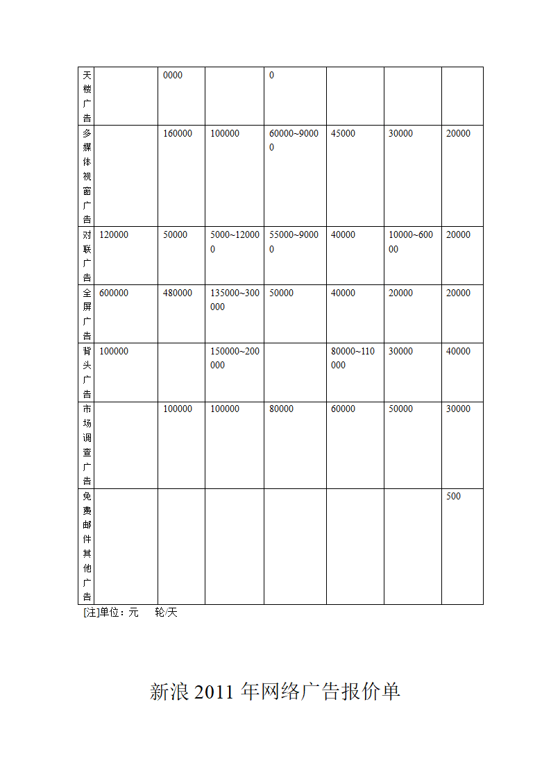 网络广告报价单第2页
