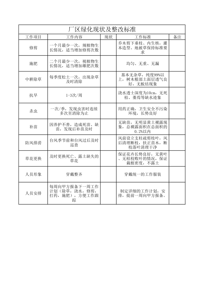 厂区绿化标准第1页