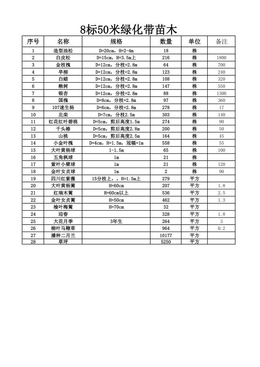 石家庄园林绿化苗木清单,苗木价格,绿化工程第1页