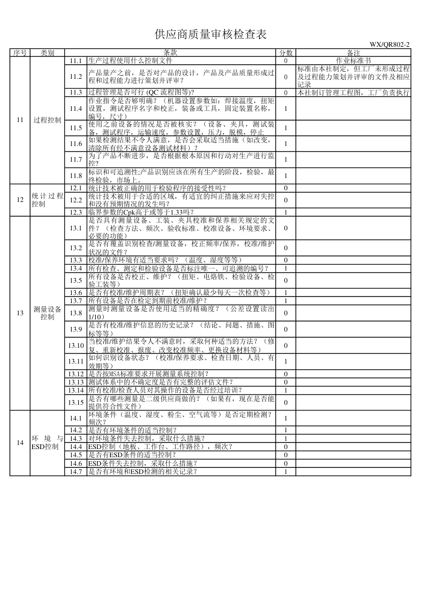 供应商审核检查表