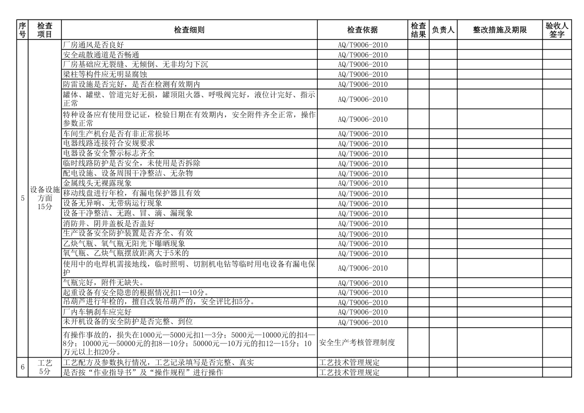 综合检查表第2页