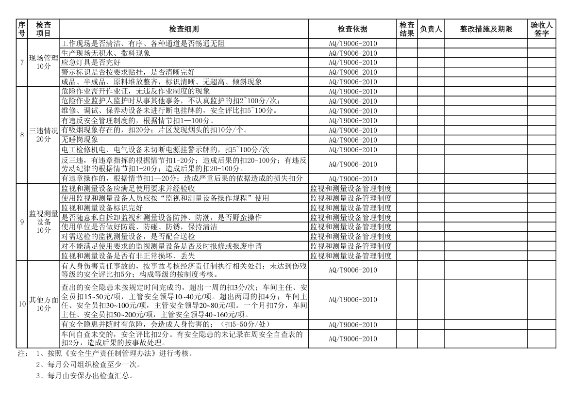 综合检查表第3页