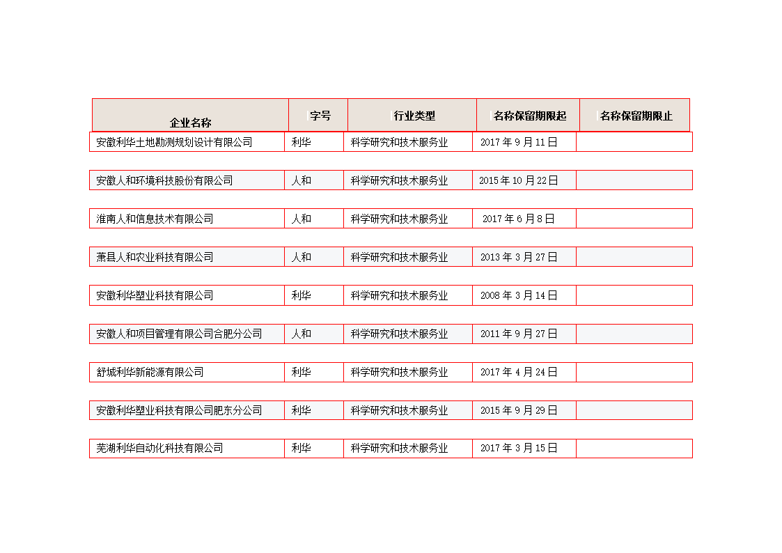 企业名称登记第4页