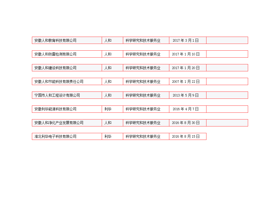 企业名称登记第5页