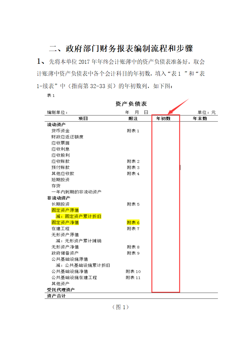 政府部门财务报告编制流程-政府财政报告怎么做第2页