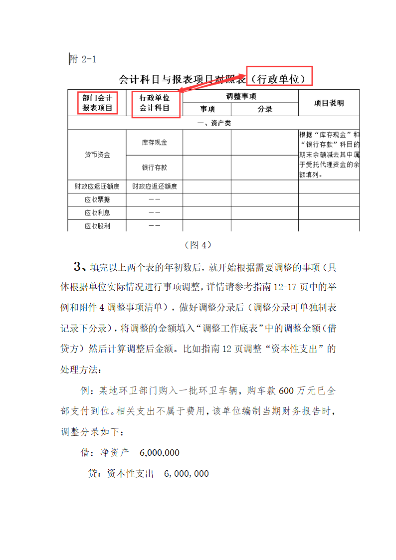 政府部门财务报告编制流程-政府财政报告怎么做第5页