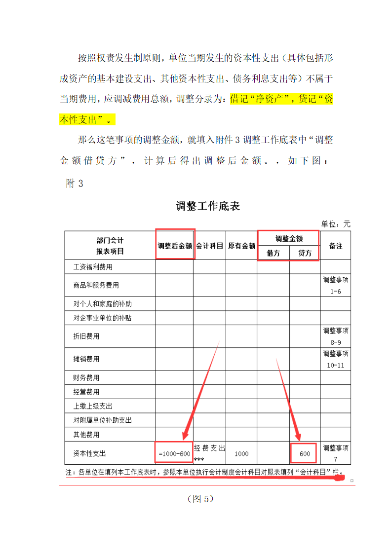 政府部门财务报告编制流程-政府财政报告怎么做第6页