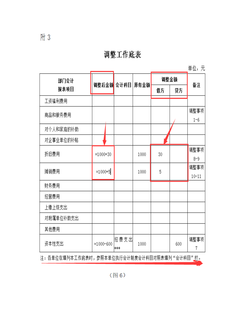 政府部门财务报告编制流程-政府财政报告怎么做第8页