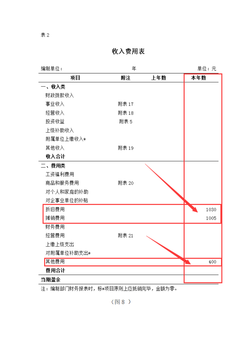 政府部门财务报告编制流程-政府财政报告怎么做第10页