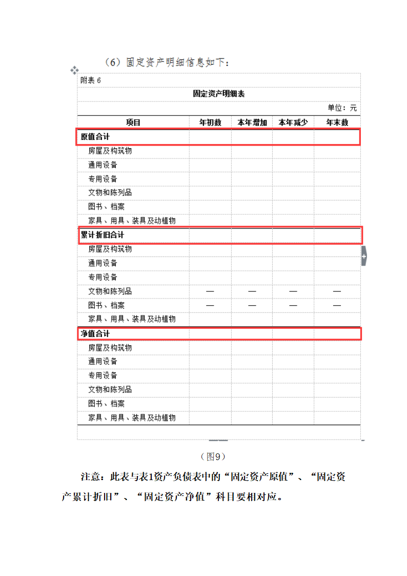 政府部门财务报告编制流程-政府财政报告怎么做第12页