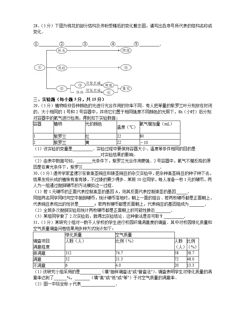 2013长沙中考生物试卷第3页