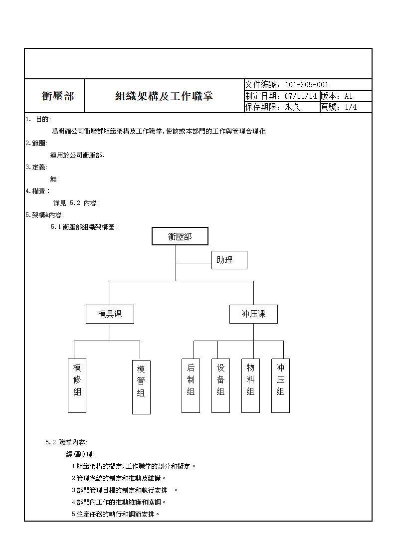 冲压部组织架构及工作职掌