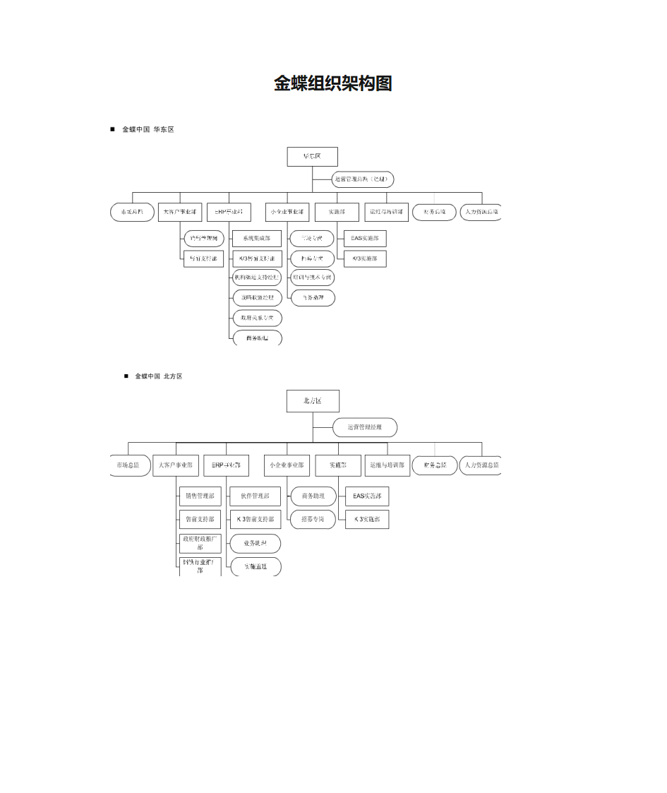 金蝶组织架构图