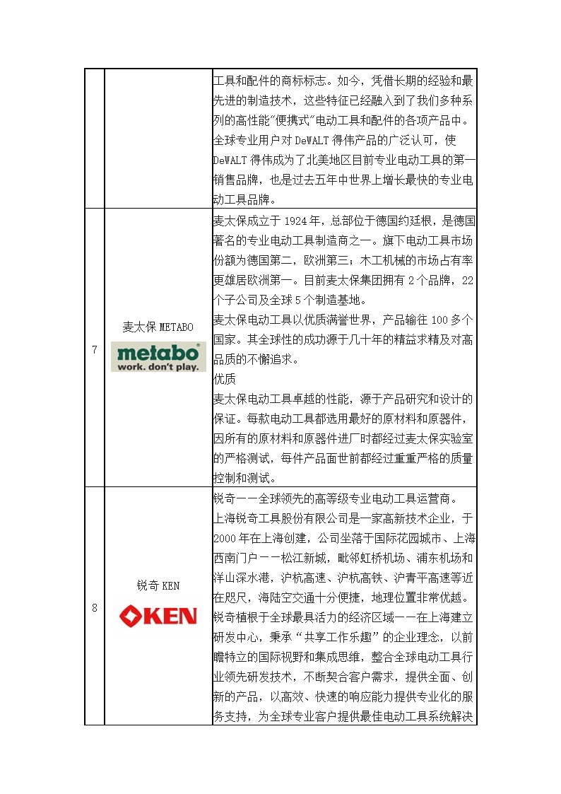 电动工具品牌榜第4页