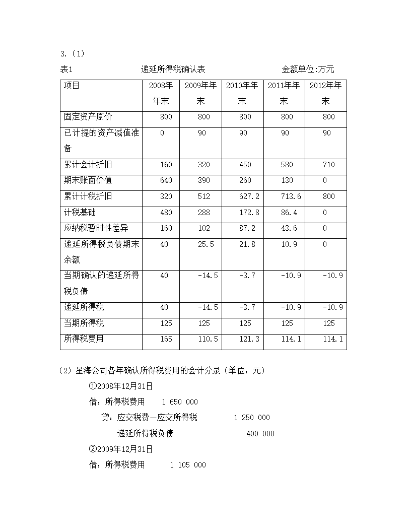 财务会计第15页