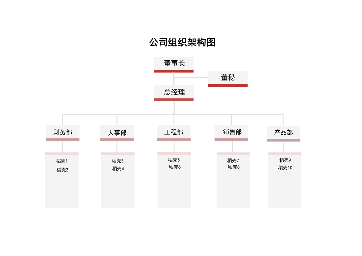 公司人事组织架构图.xlsx