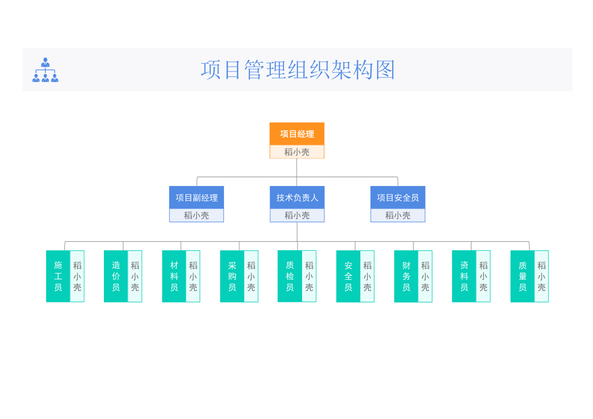 项目管理人员组织架构图.xlsx