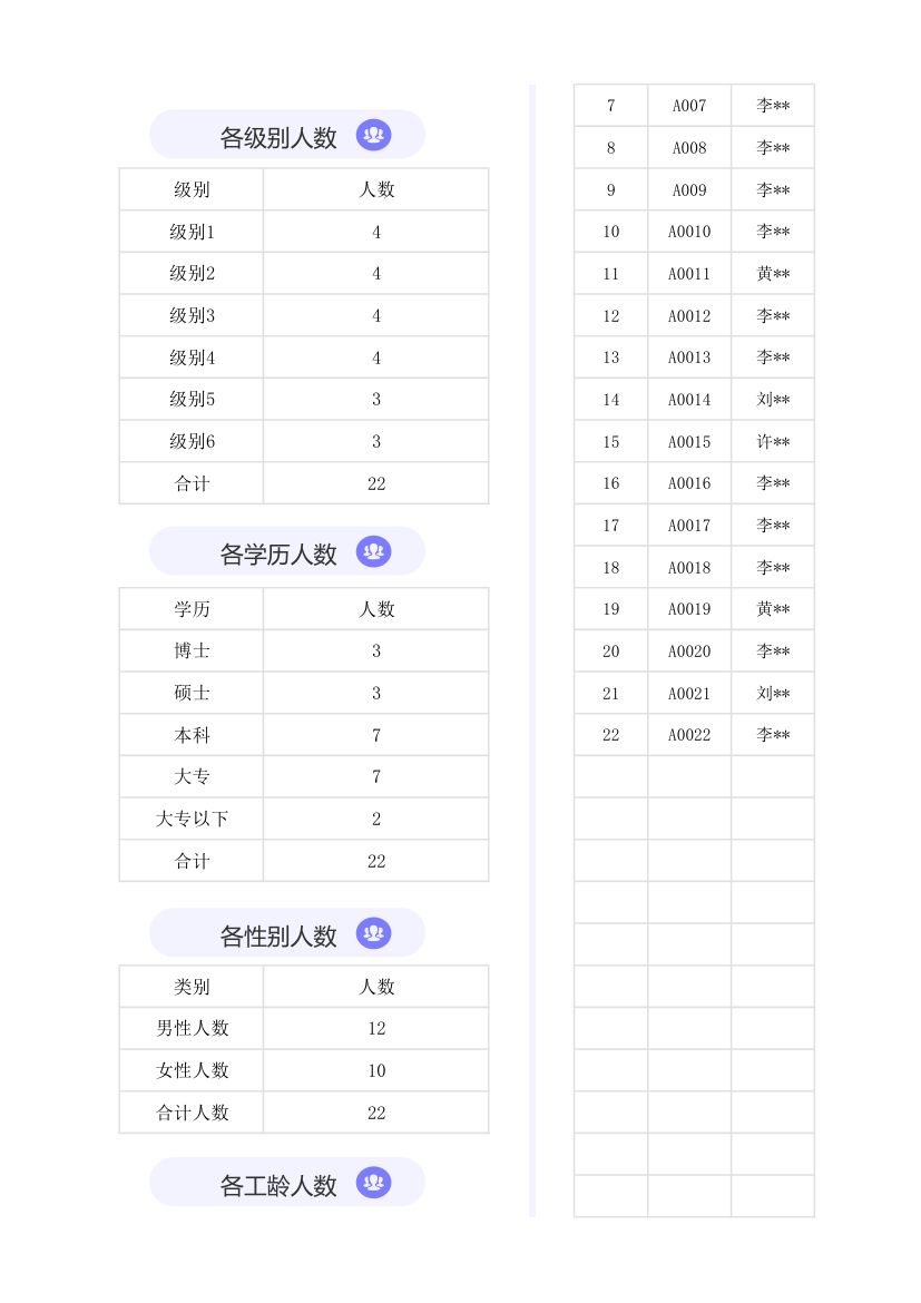 员工花名册.xlsx第2页