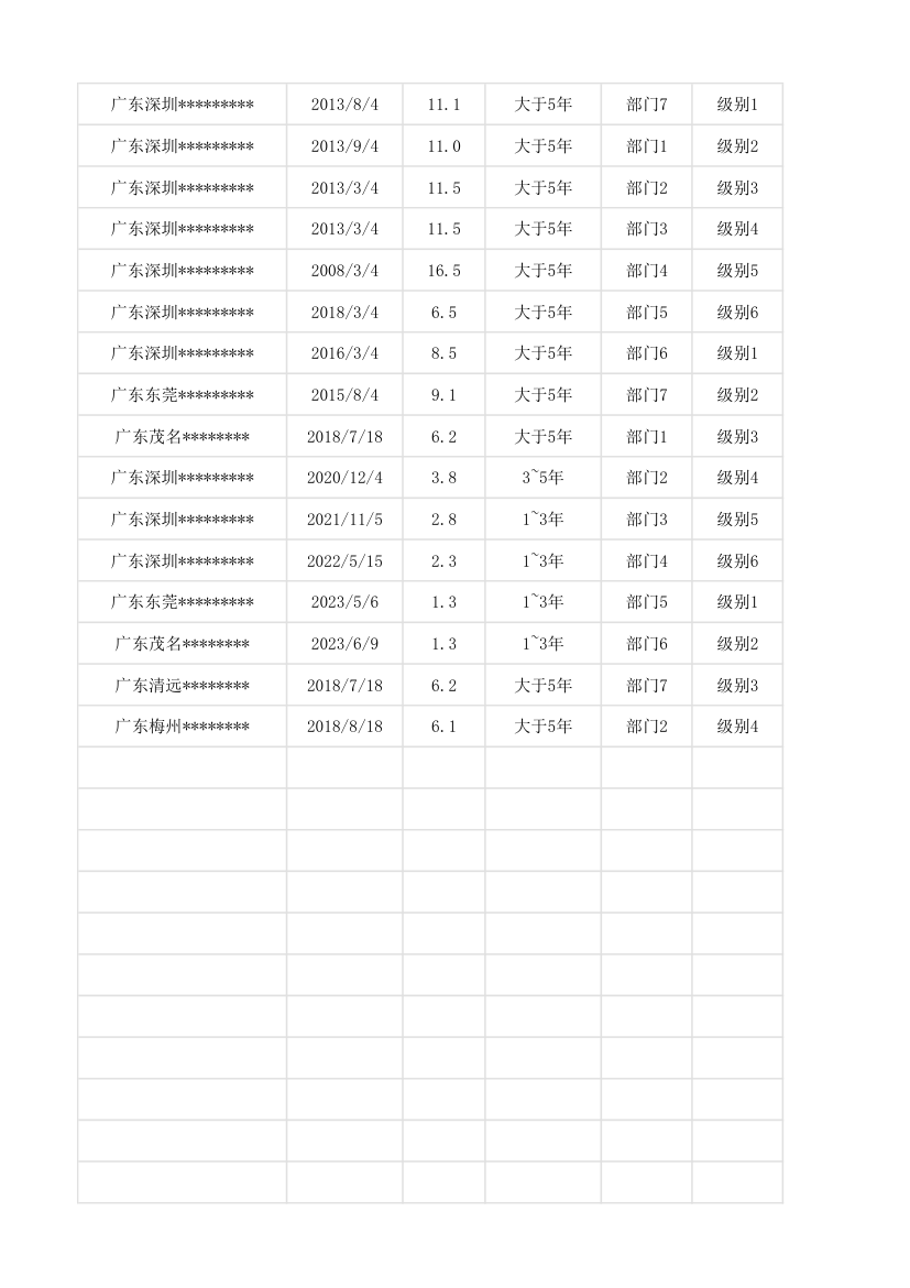 员工花名册.xlsx第10页