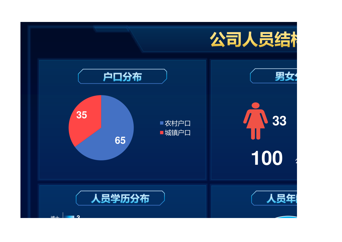 公司人员结构可视化分析看板.xlsx第1页