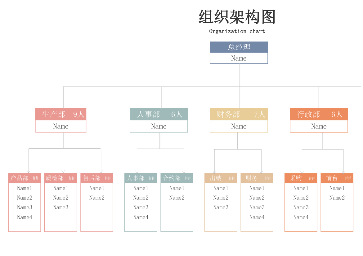 组织架构图.xlsx第1页