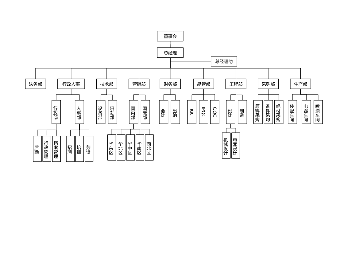 组织架构图.xlsx