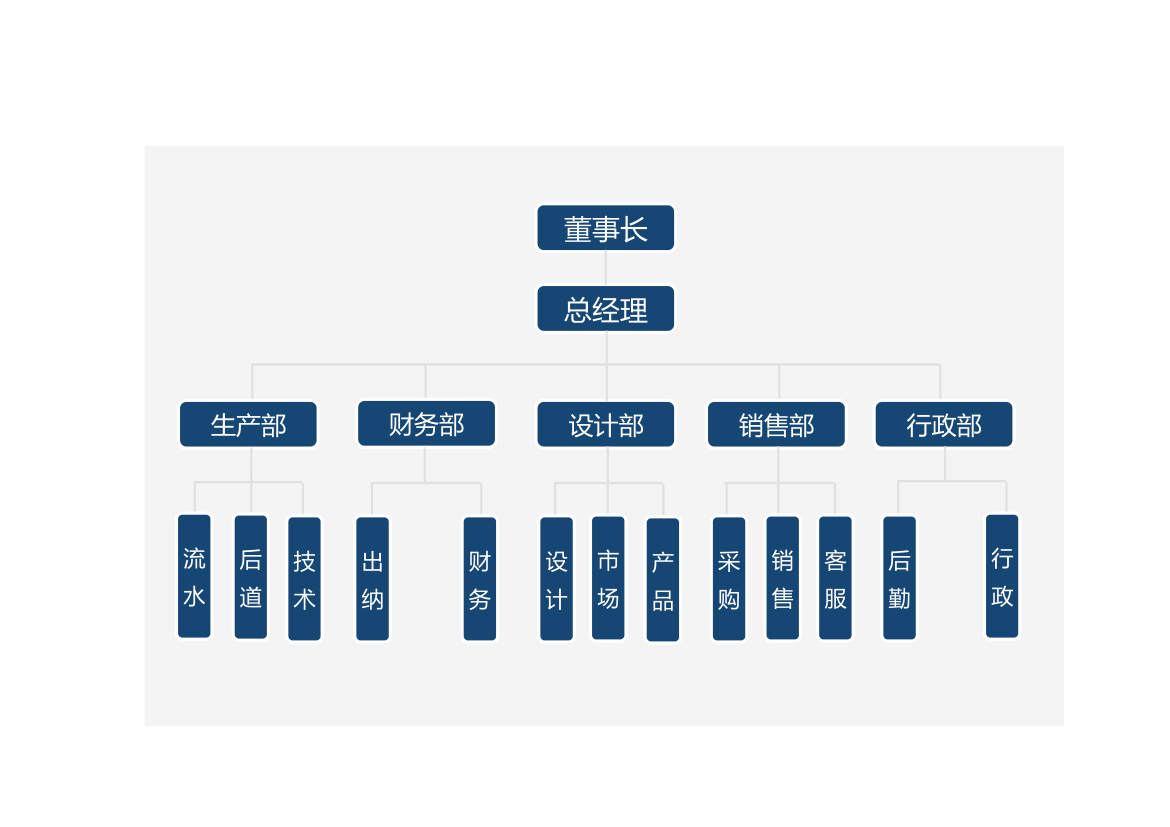 组织架构图.xlsx