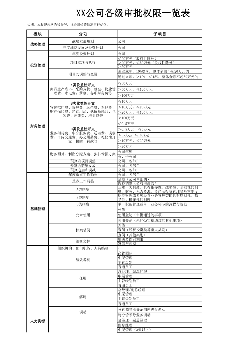 公司各层级审批权限一览表.xlsx