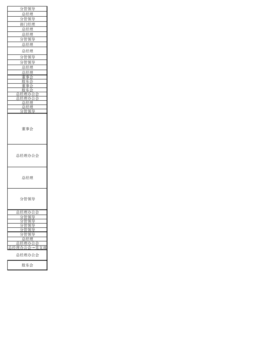 公司各层级审批权限一览表.xlsx第4页