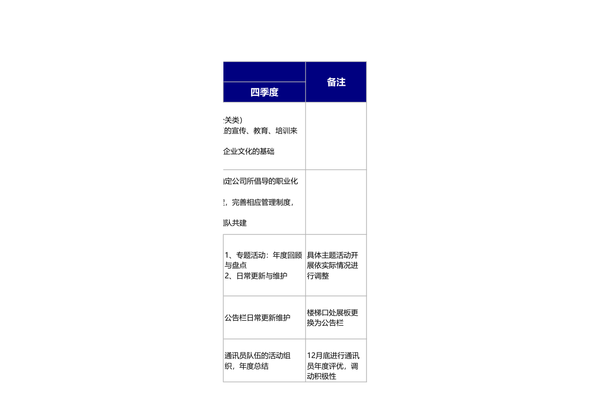 企业年度文化建设规划方案.xlsx第2页