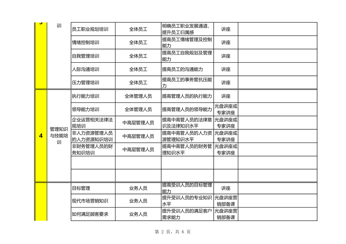 年度培训计划表.xls第2页