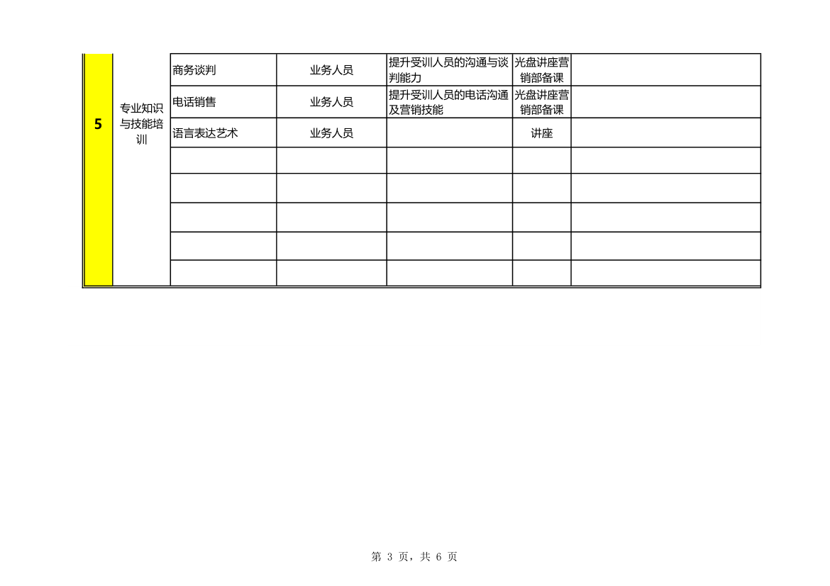 年度培训计划表.xls第3页