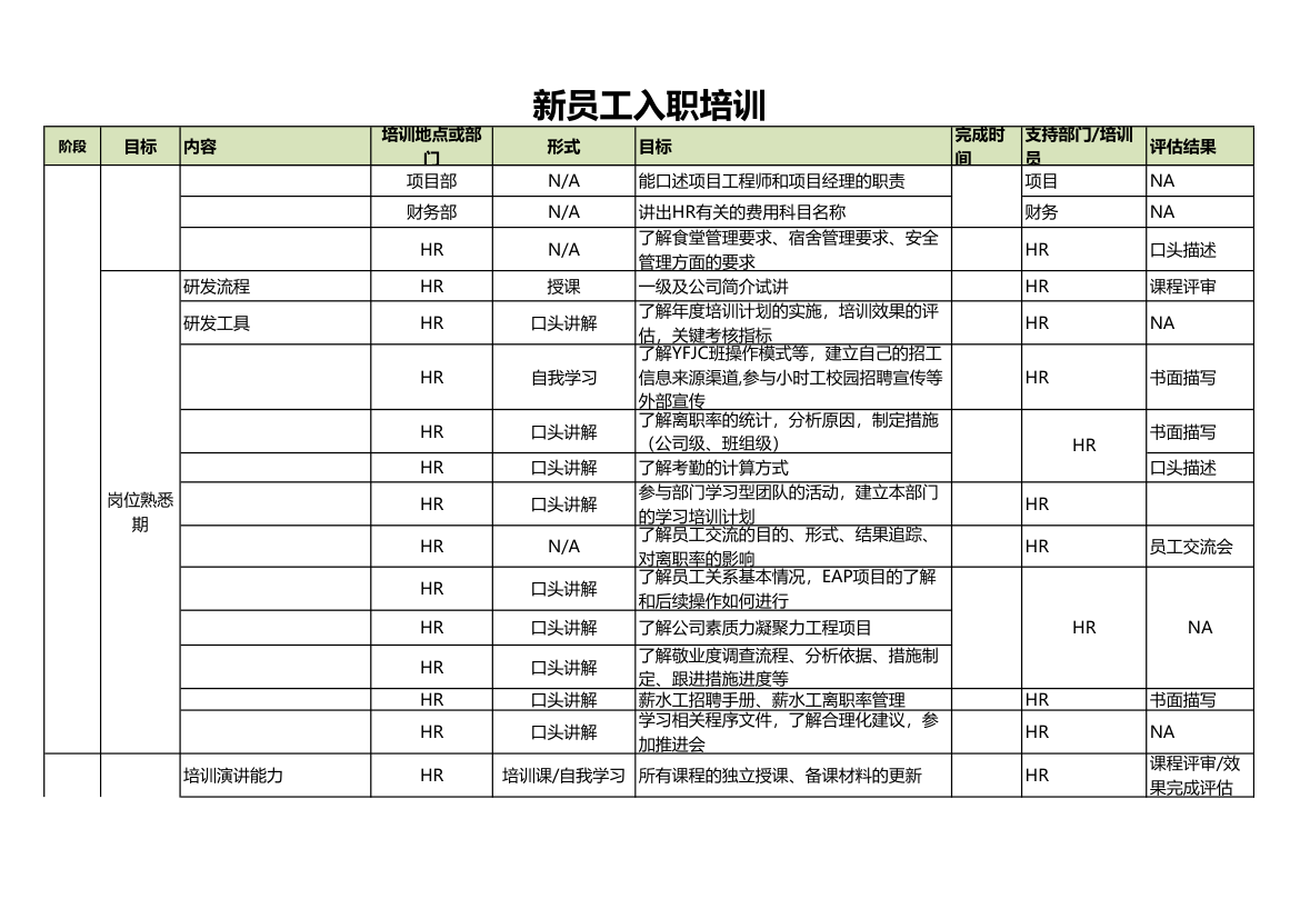 新员工入职培训计划.xls第2页