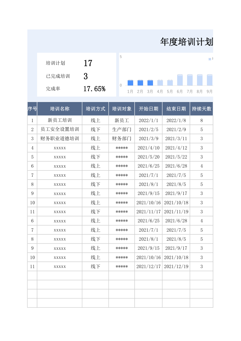 年度培训计划记录表.xlsx