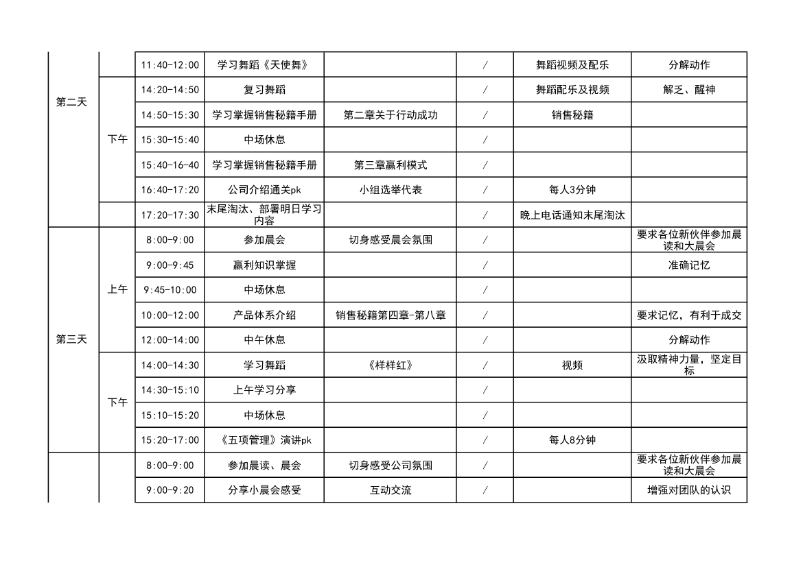 零售业新员工培训流程.xls第2页