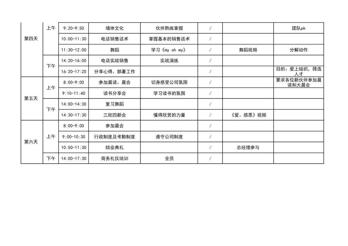 零售业新员工培训流程.xls第3页