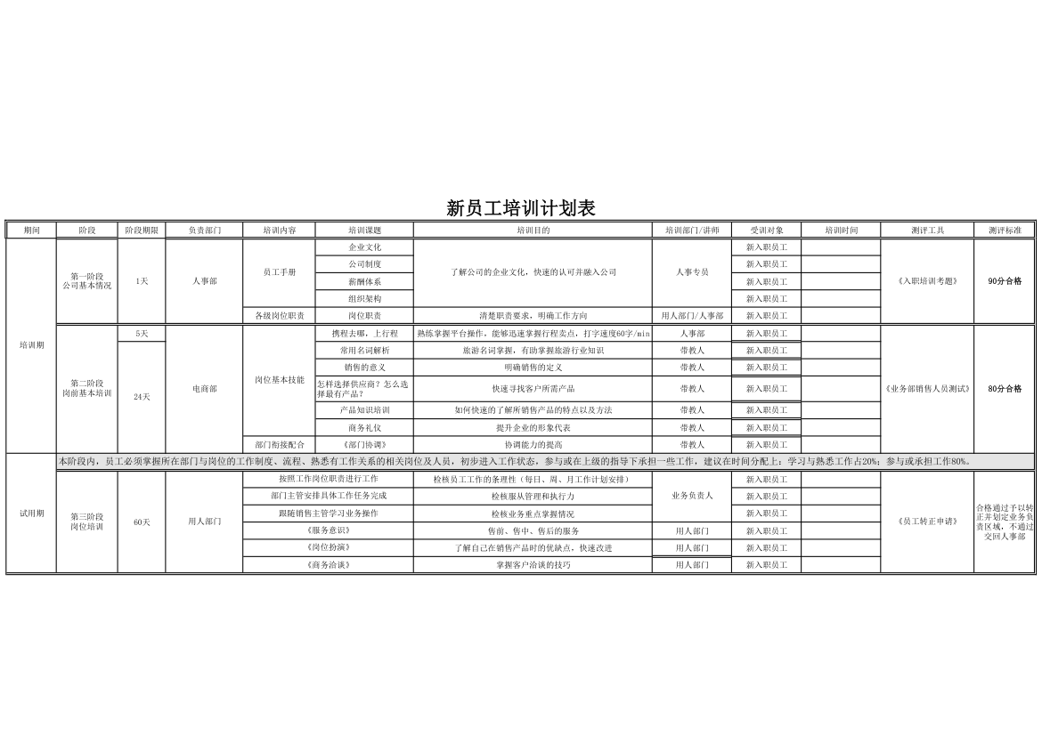 新员工培训计划表.xls