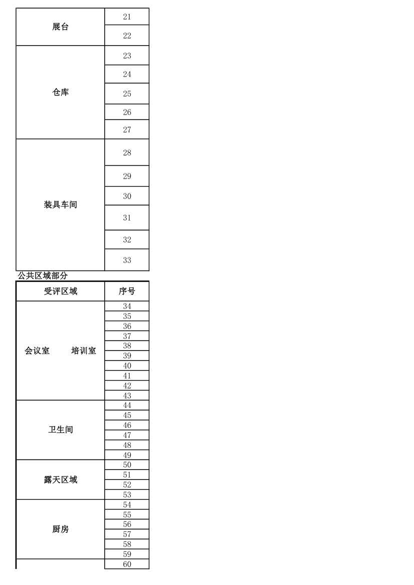 5S管理检查表.xlsx第2页