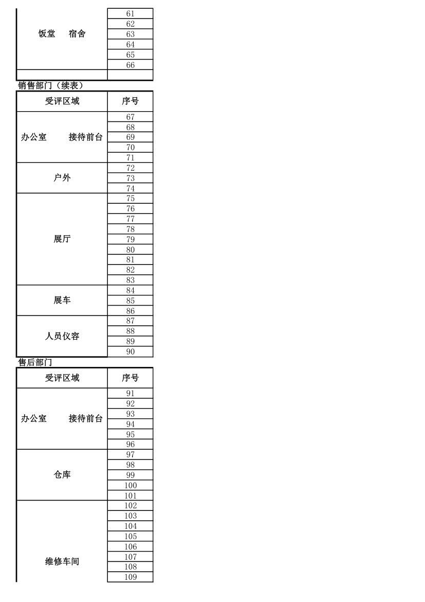 5S管理检查表.xlsx第3页