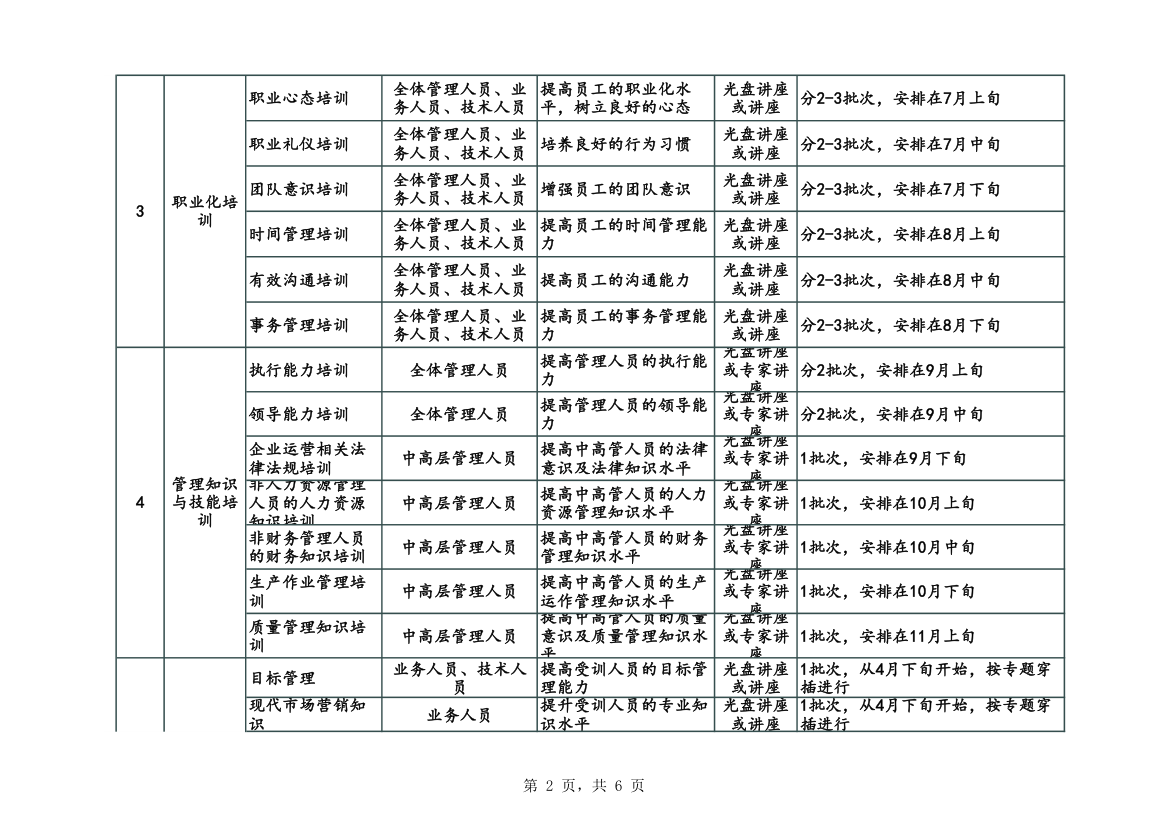 公司年度培训计划表.xls第2页